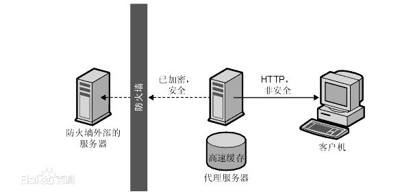 图 3 代理服务器安全连接到内容服务器
